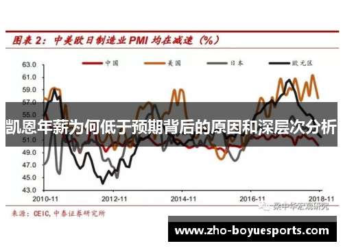 凯恩年薪为何低于预期背后的原因和深层次分析