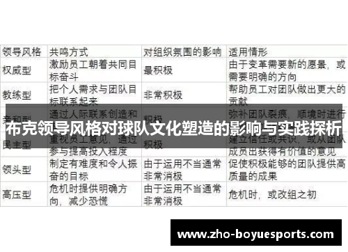布克领导风格对球队文化塑造的影响与实践探析
