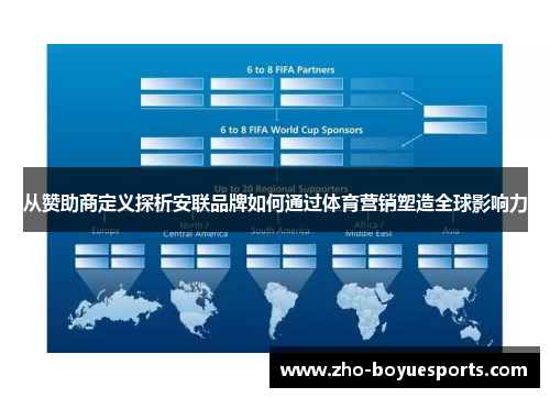 从赞助商定义探析安联品牌如何通过体育营销塑造全球影响力 从赞助商定义探析安联品牌如何通过体育营销塑造全球影响力