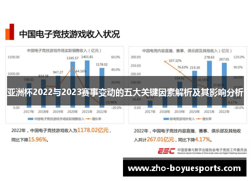亚洲杯2022与2023赛事变动的五大关键因素解析及其影响分析