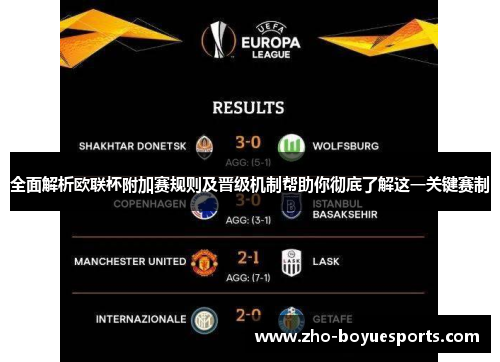 全面解析欧联杯附加赛规则及晋级机制帮助你彻底了解这一关键赛制 全面解析欧联杯附加赛规则及晋级机制帮助你彻底了解这一关键赛制