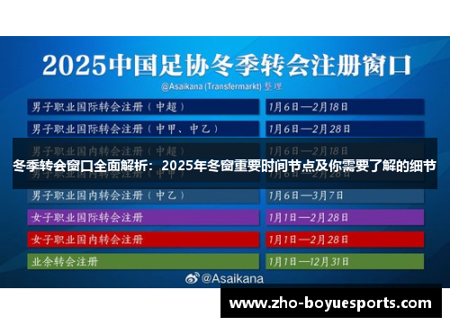 冬季转会窗口全面解析:2025年冬窗重要时间节点及你需要了解的细节 冬季转会窗口全面解析:2025年冬窗重要时间节点及你需要了解的细节