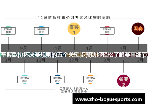 掌握欧协杯决赛规则的五个关键步骤助你轻松了解赛事细节 掌握欧协杯决赛规则的五个关键步骤助你轻松了解赛事细节