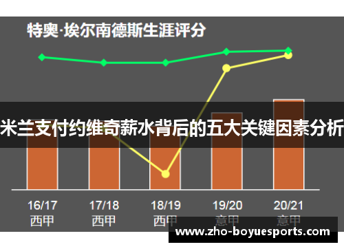 米兰支付约维奇薪水背后的五大关键因素分析