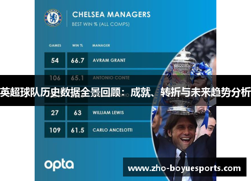 英超球队历史数据全景回顾:成就、转折与未来趋势分析 英超球队历史数据全景回顾:成就、转折与未来趋势分析