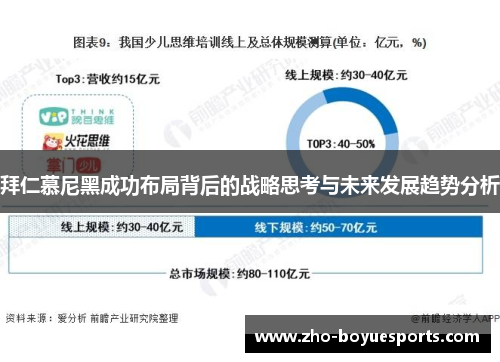 拜仁慕尼黑成功布局背后的战略思考与未来发展趋势分析