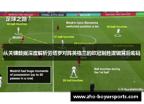 从关键数据深度解析劳塔罗对阵英格兰的欧冠制胜逻辑背后密码