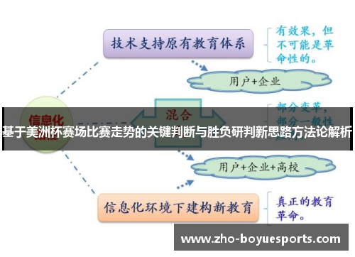 基于美洲杯赛场比赛走势的关键判断与胜负研判新思路方法论解析