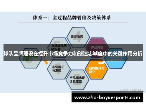 球队品牌建设在提升市场竞争力和球迷忠诚度中的关键作用分析 球队品牌建设在提升市场竞争力和球迷忠诚度中的关键作用分析