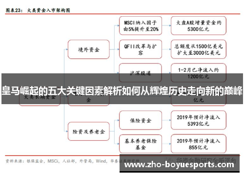 皇马崛起的五大关键因素解析如何从辉煌历史走向新的巅峰